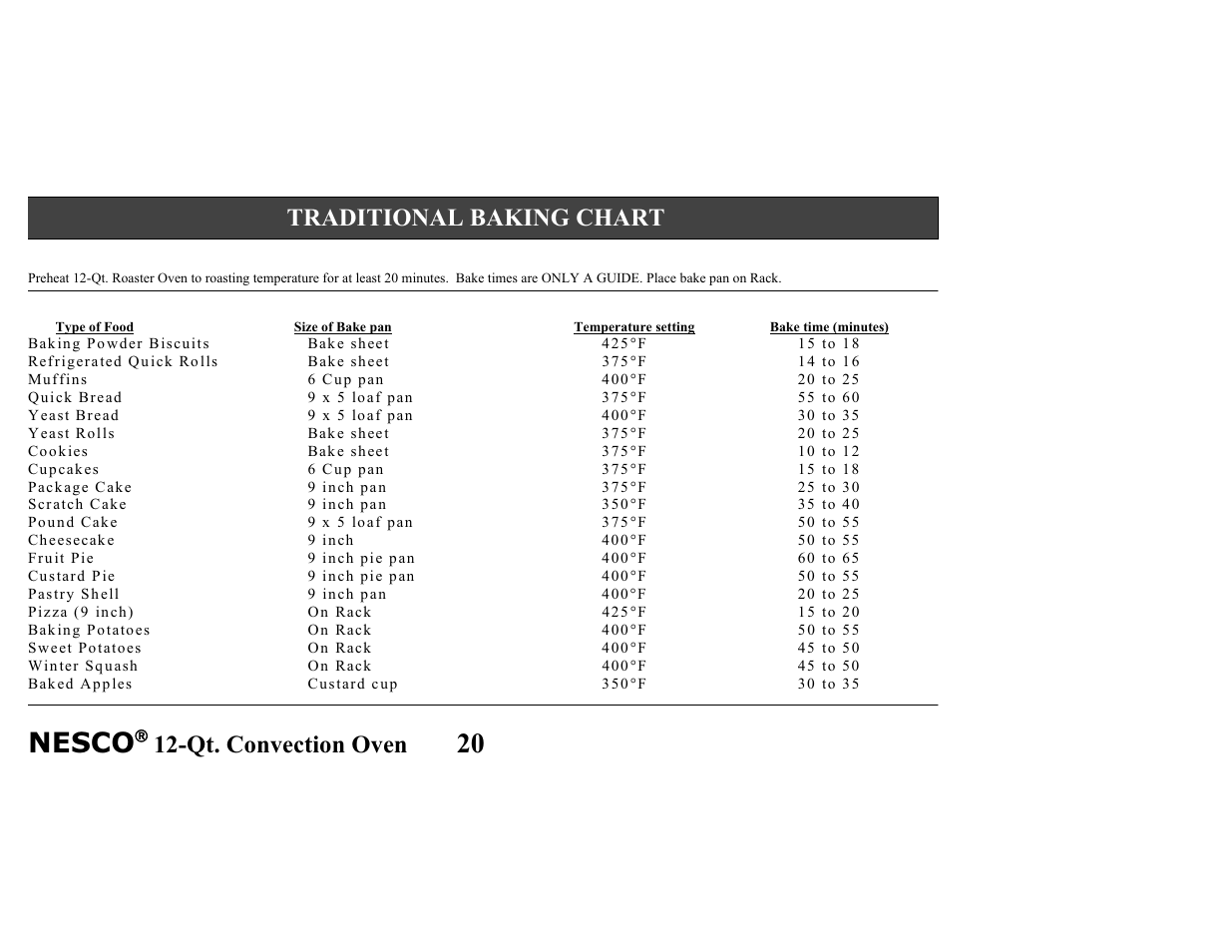 Nesco, Qt. convection oven, Traditional baking chart | Nesco Convection Roaster Oven User Manual | Page 25 / 32