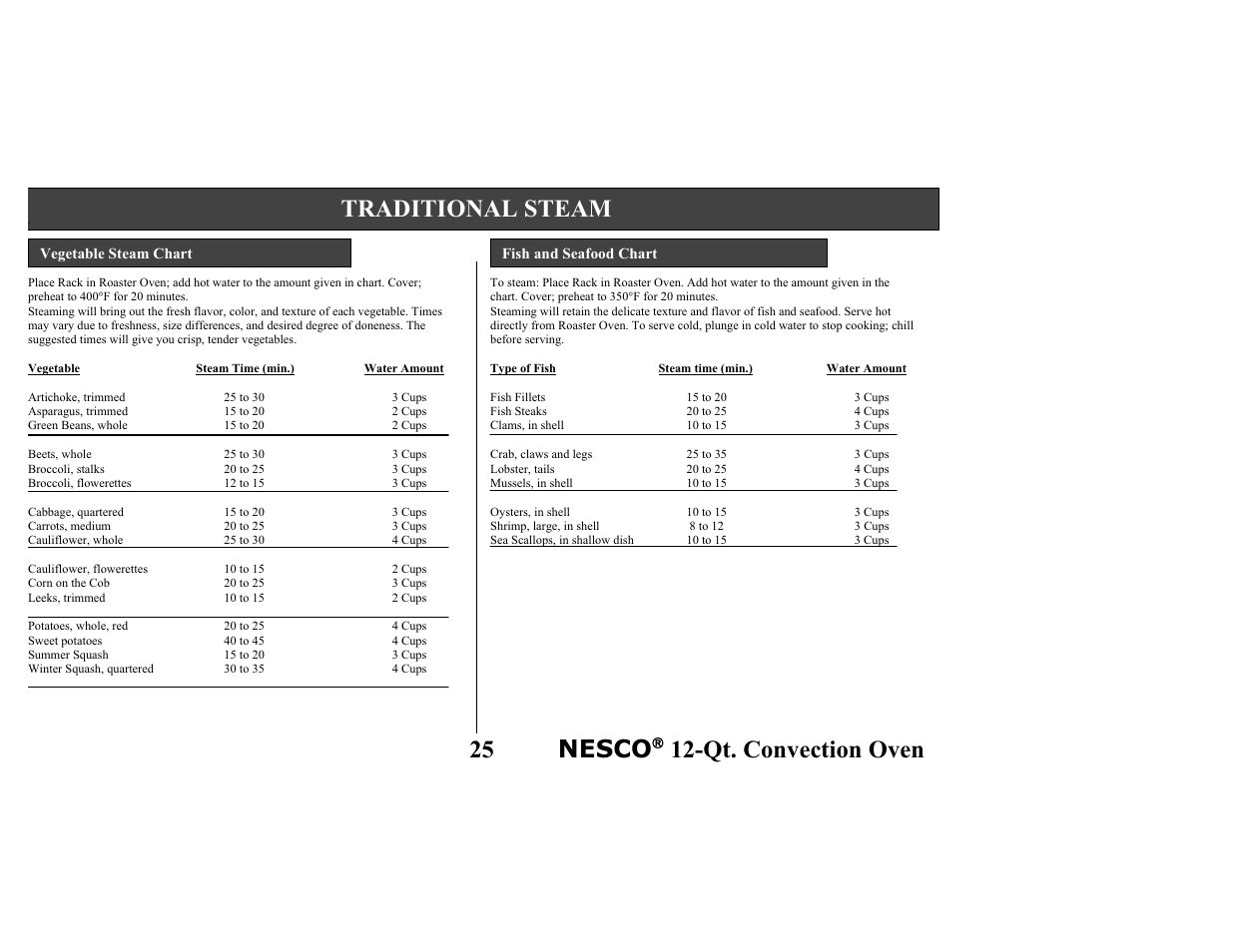 25 nesco, Qt. convection oven, Traditional steam | Nesco Convection Roaster Oven User Manual | Page 30 / 32