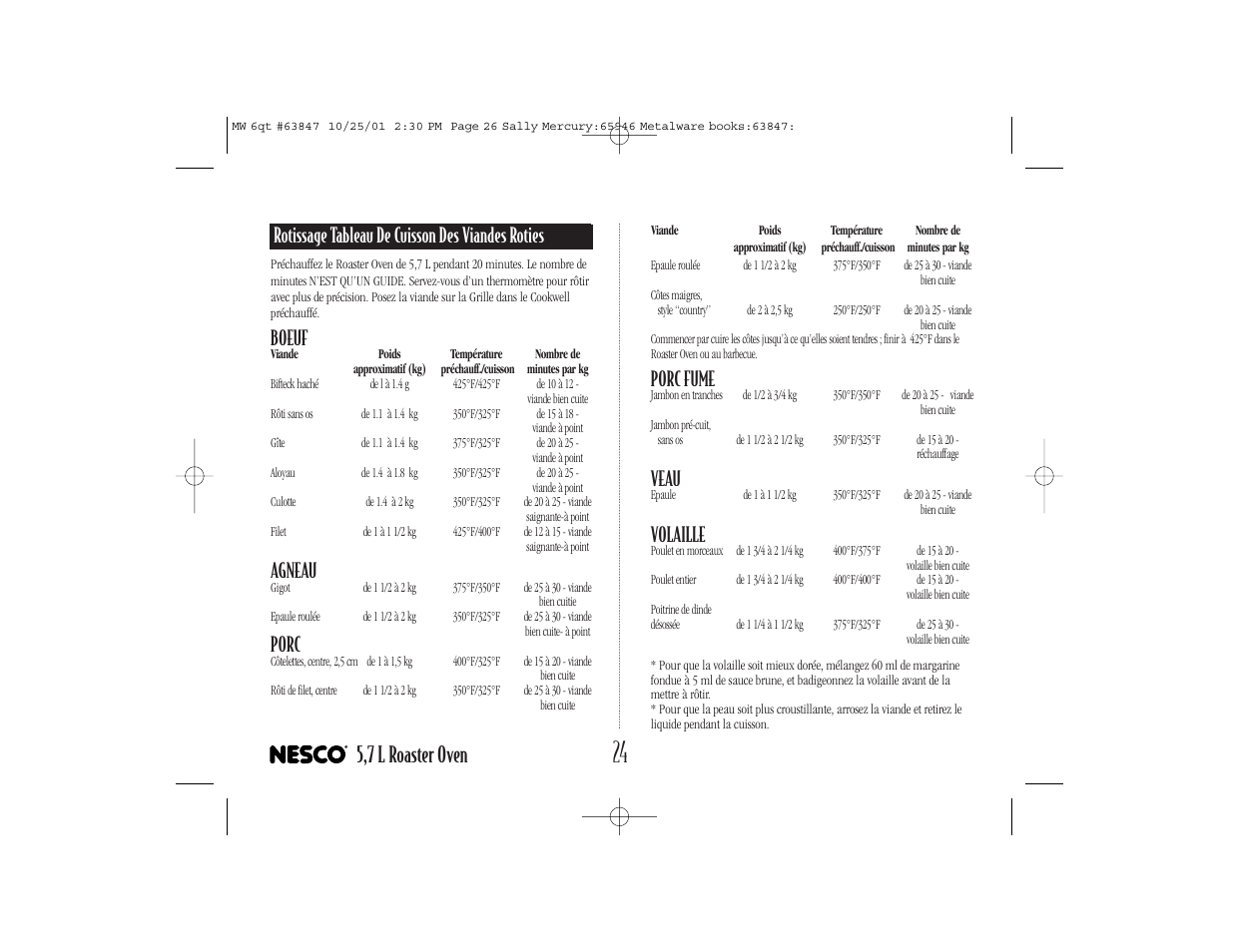 5,7 l roaster oven, Rotissage tableau de cuisson des viandes roties, Boeuf | Agneau, Porc, Porc fume, Veau, Volaille | Nesco 6 Qt. Roaster Oven User Manual | Page 26 / 36
