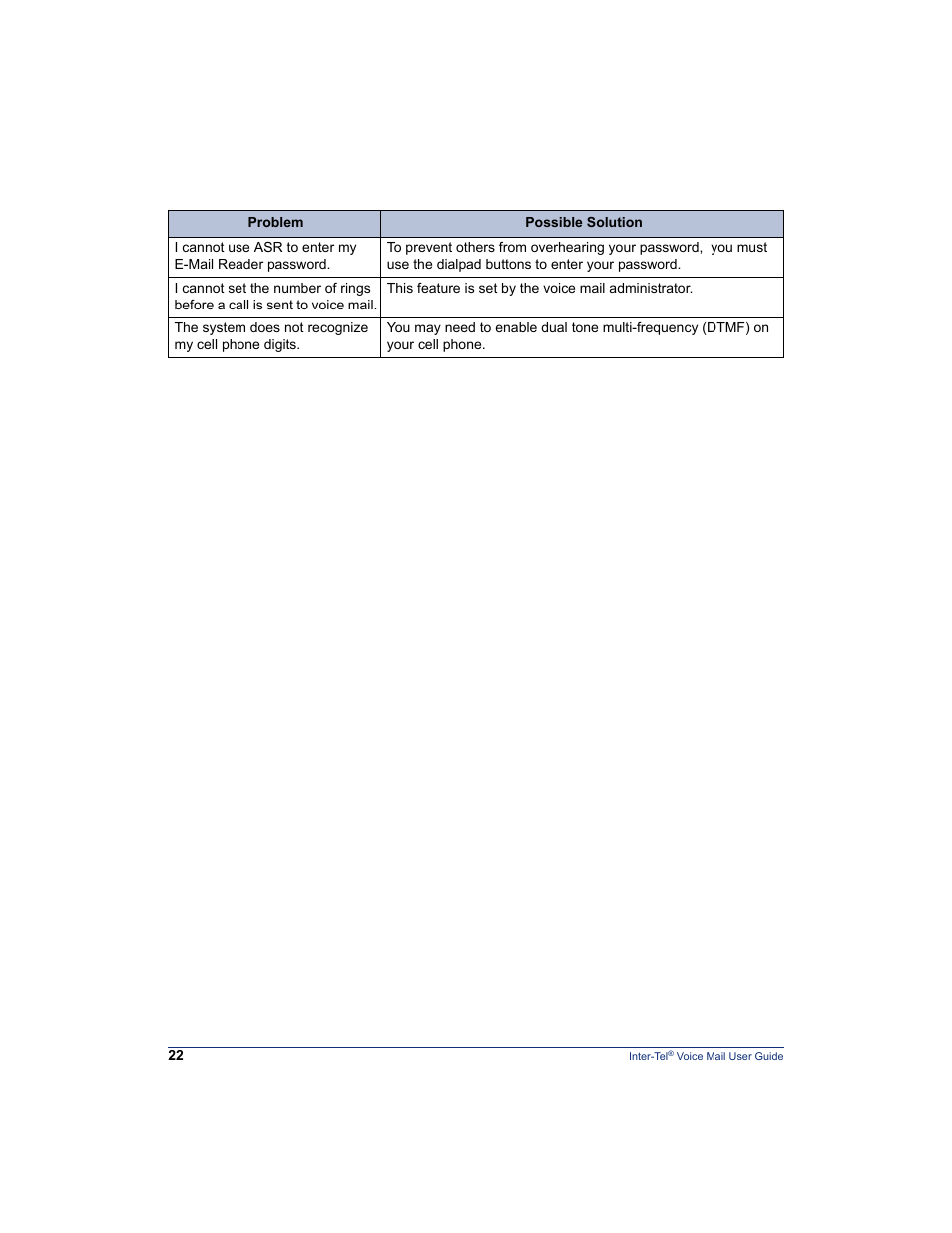 Mitel Inter-Tel 5000 User Manual | Page 28 / 32