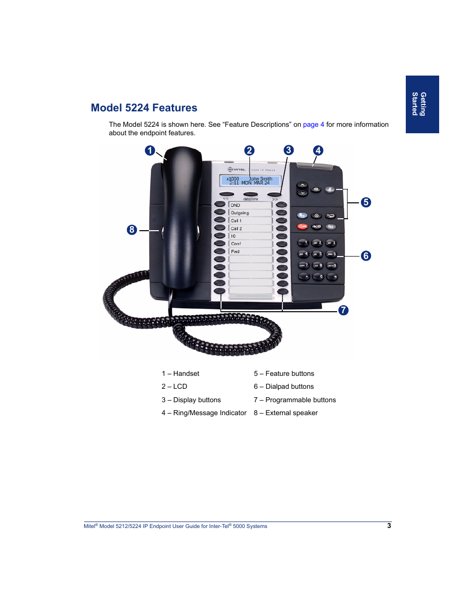 Model 5224 features | Mitel 5212 User Manual | Page 21 / 80