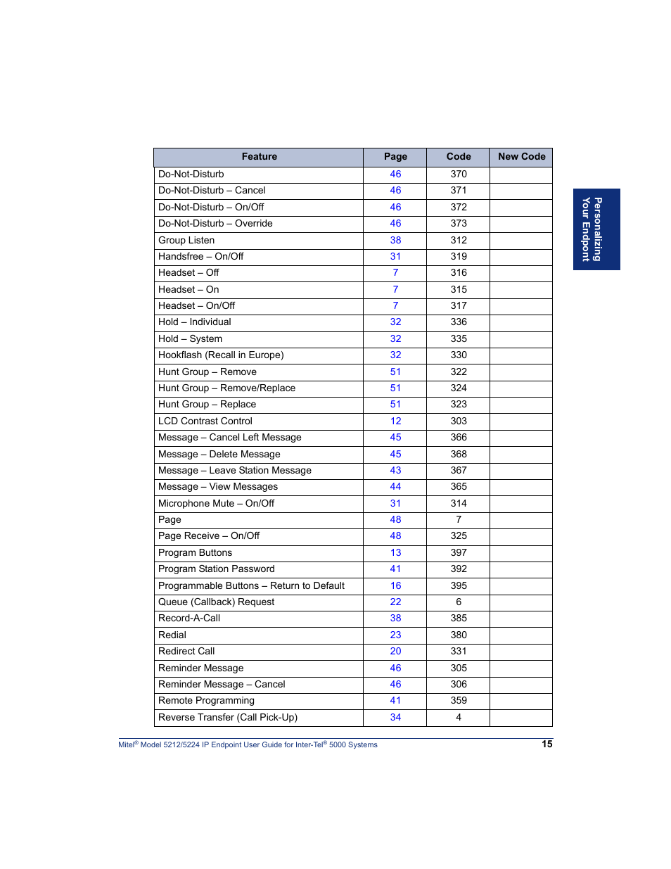 Mitel 5212 User Manual | Page 33 / 80