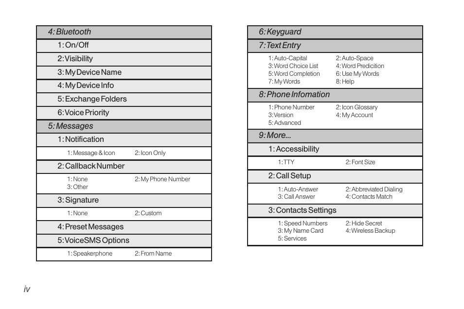 LG RUMOR LG260 User Manual | Page 10 / 160