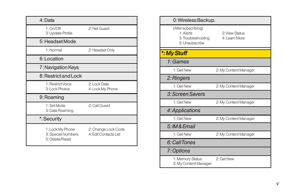 My stuff | LG RUMOR LG260 User Manual | Page 11 / 160