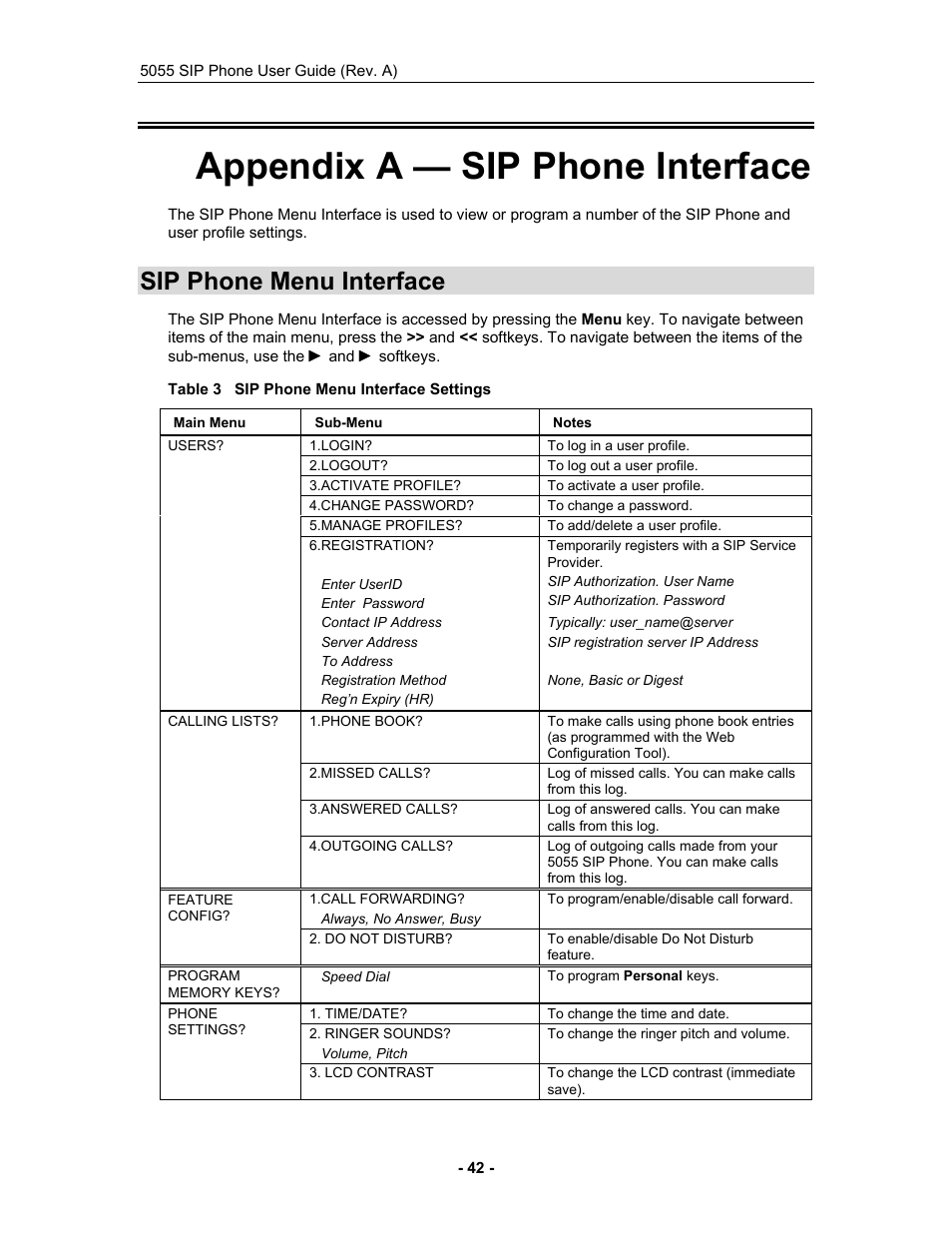 Appendix a — sip phone interface, Sip phone menu interface | Mitel 5055 User Manual | Page 48 / 97