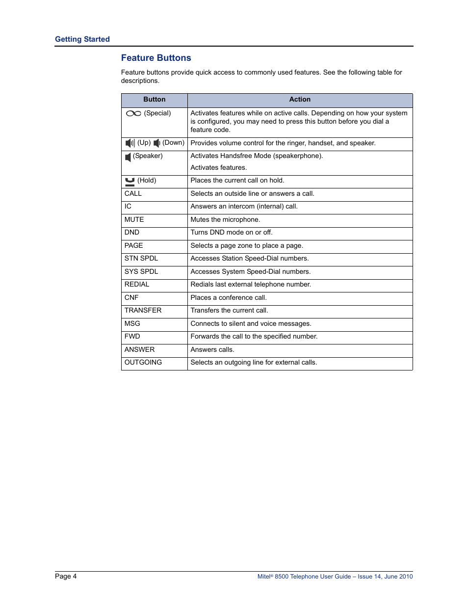 Feature buttons | Mitel 8500 User Manual | Page 16 / 66