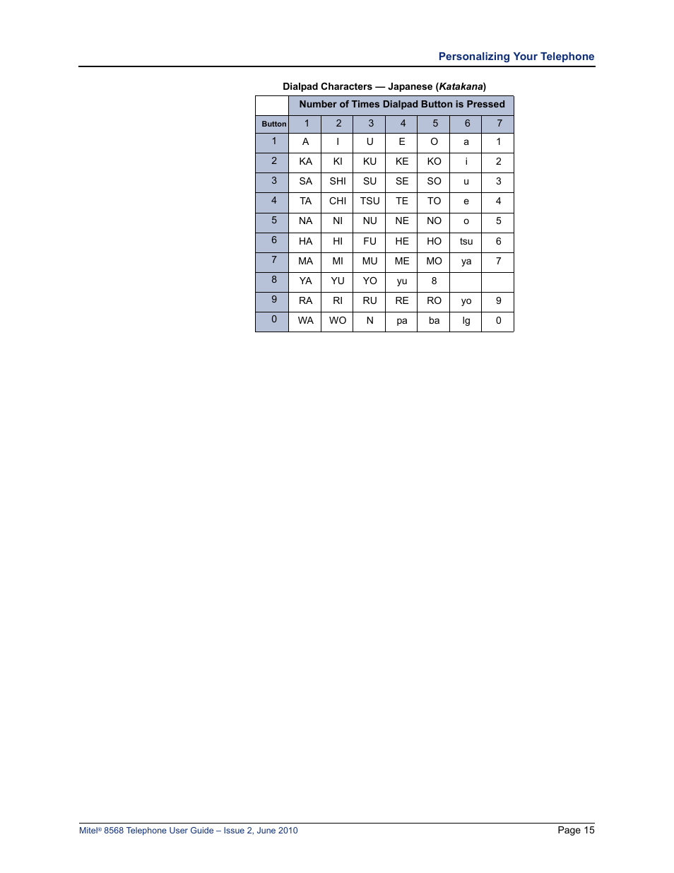 Mitel 8568 User Manual | Page 29 / 86