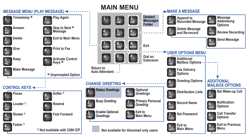 Main menu | Mitel 6510 User Manual | Page 2 / 2