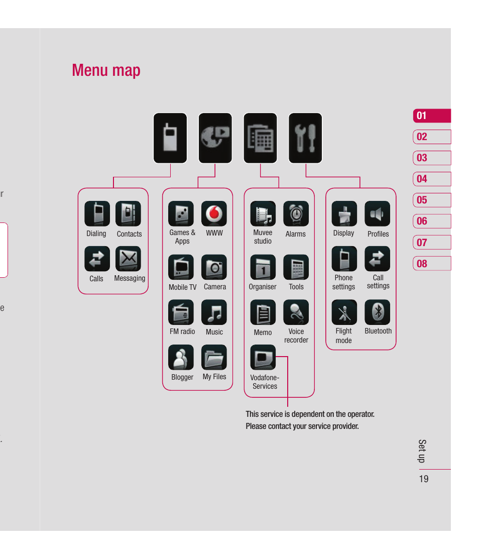 Menu map | Mitel KU990 User Manual | Page 19 / 104