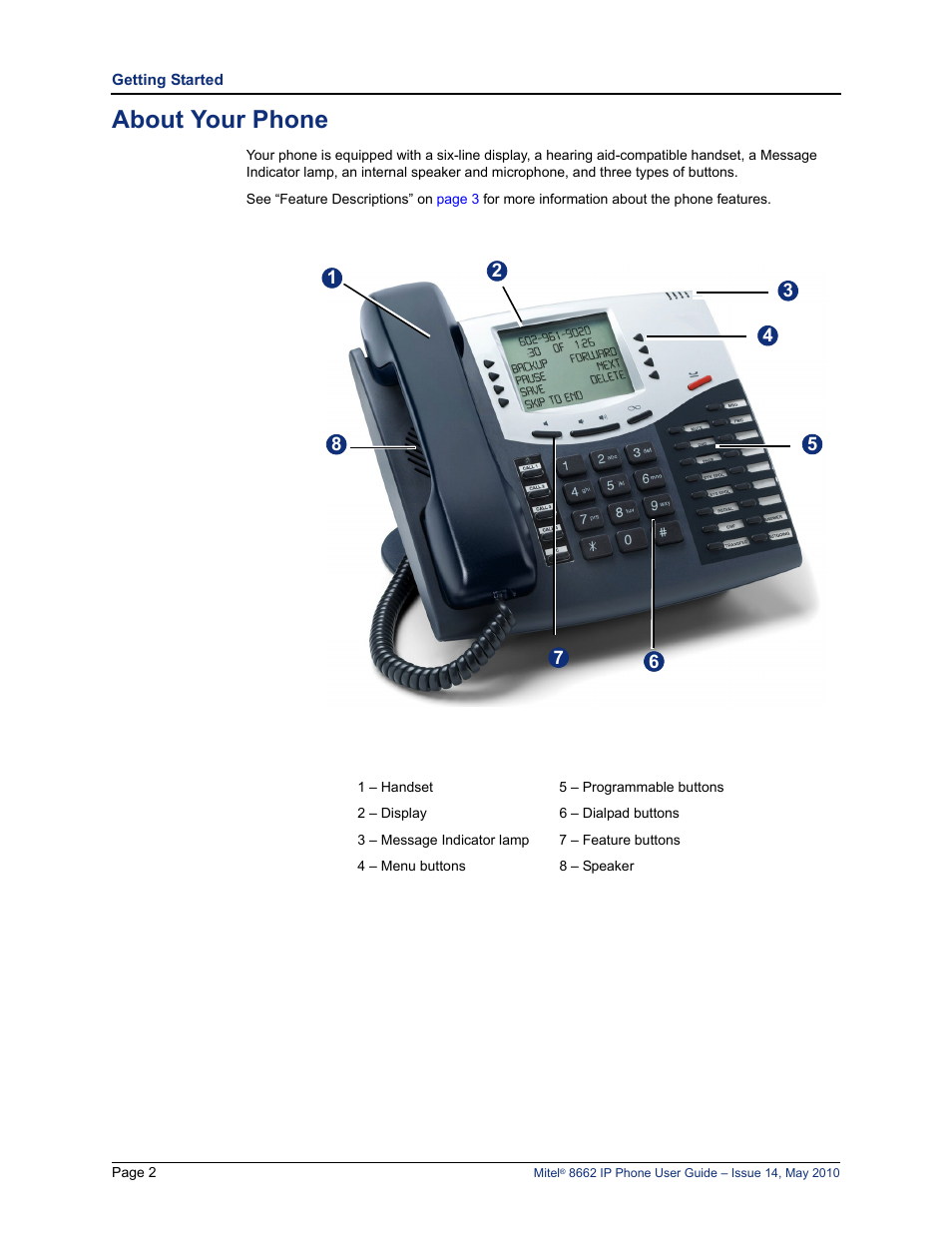 About your phone | Mitel 8662 User Manual | Page 16 / 78