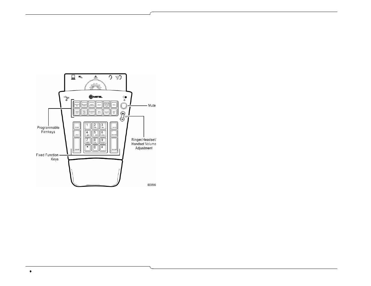 Console keypad | Mitel 5550 IP Console User Manual | Page 12 / 84