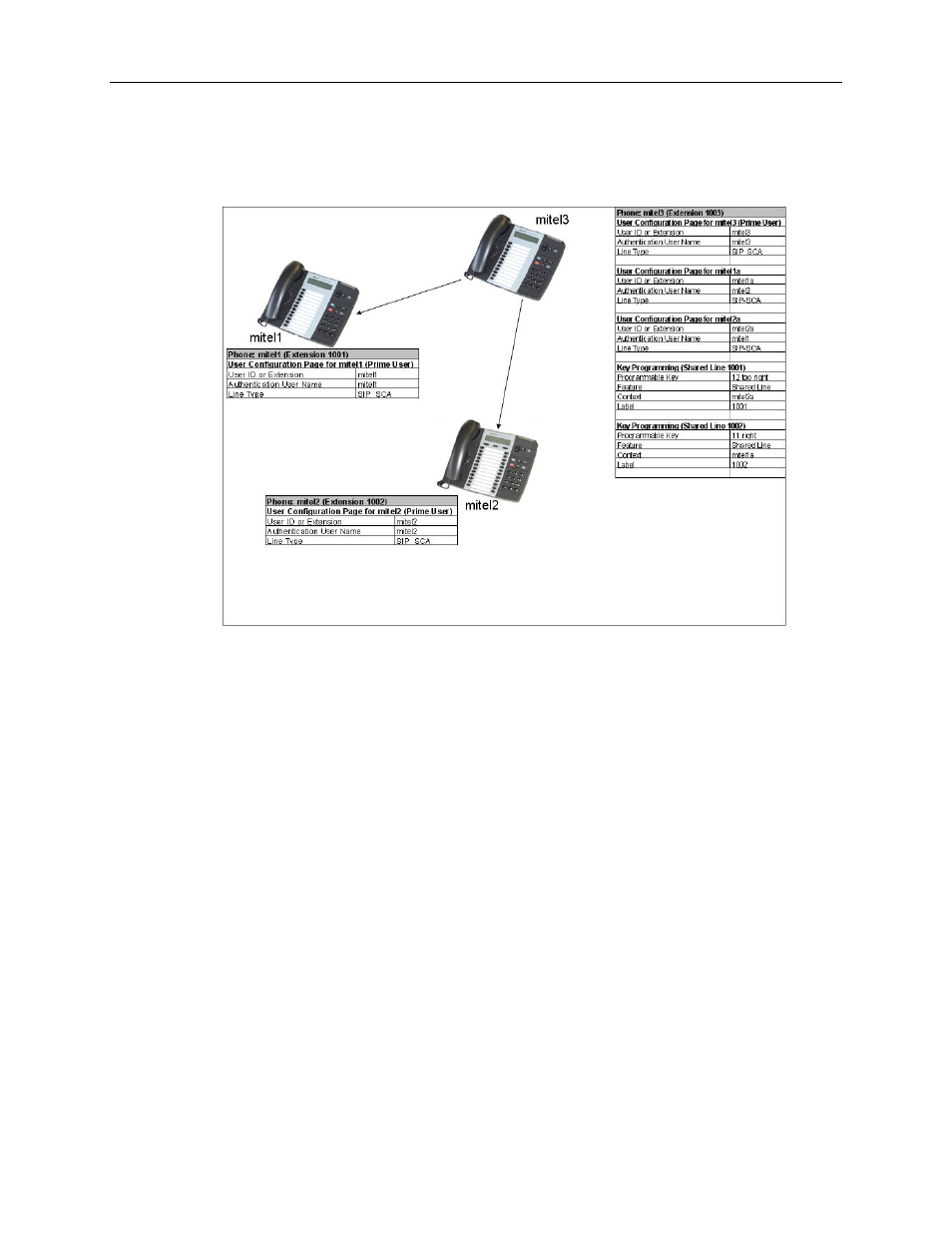 Mitel SIP USER AND ADMINISTRATOR GUIDE 5320 User Manual | Page 37 / 58