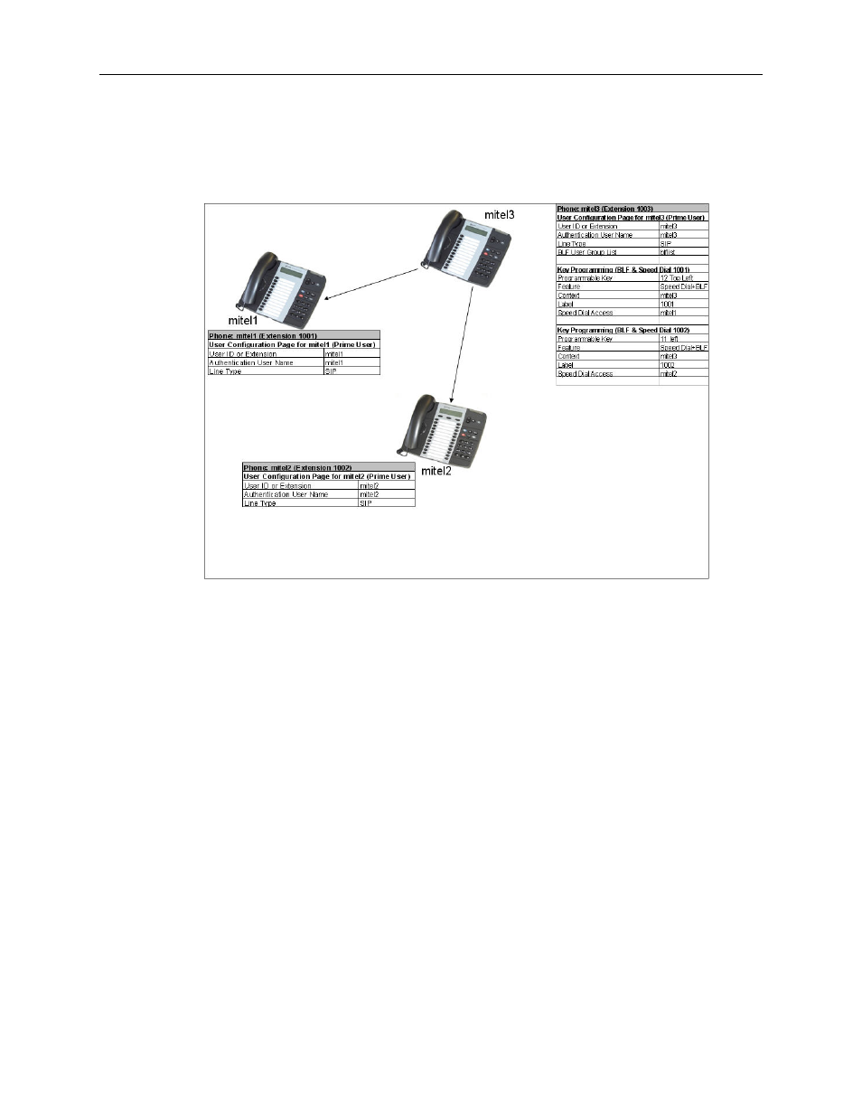 Mitel SIP USER AND ADMINISTRATOR GUIDE 5320 User Manual | Page 44 / 58