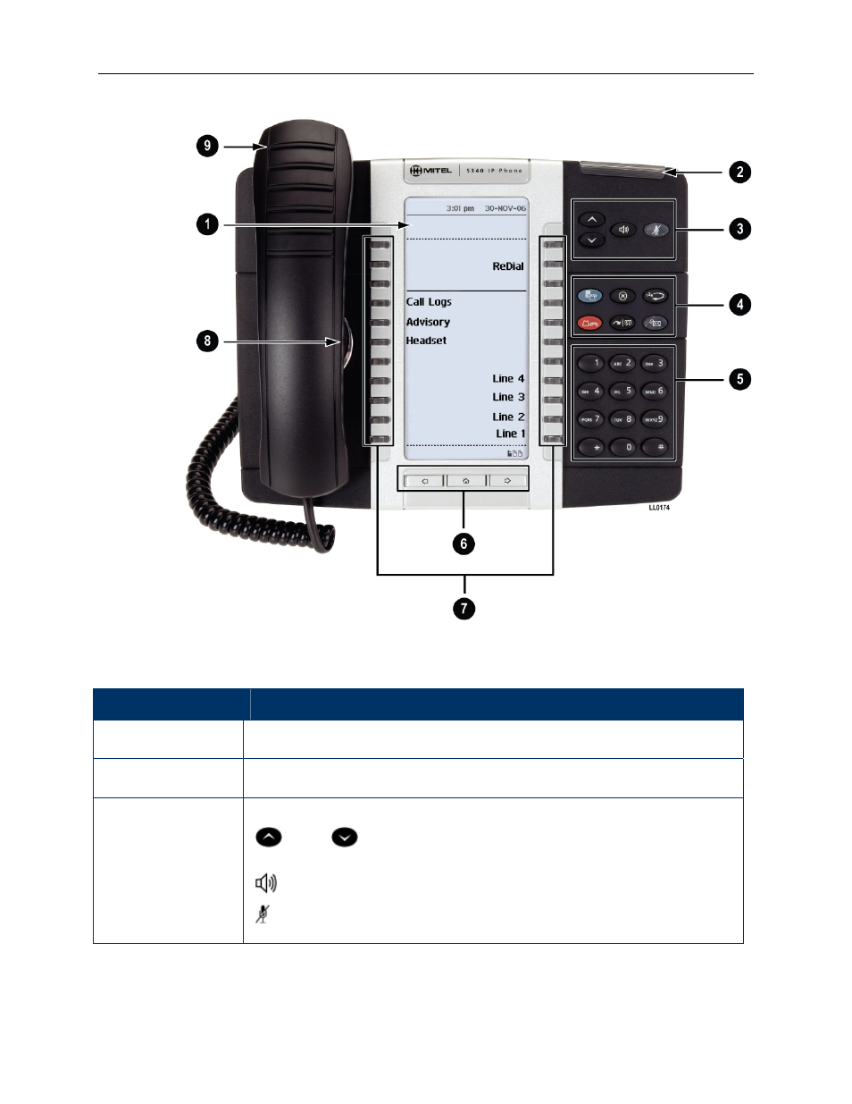 Mitel SIP USER AND ADMINISTRATOR GUIDE 5320 User Manual | Page 9 / 58