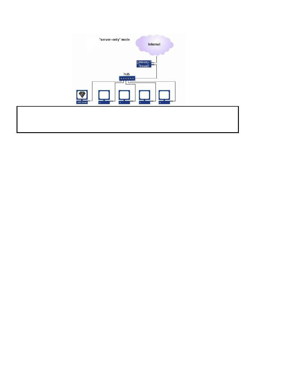Mitel SME Server V5 with ServiceLink User Manual | Page 10 / 133