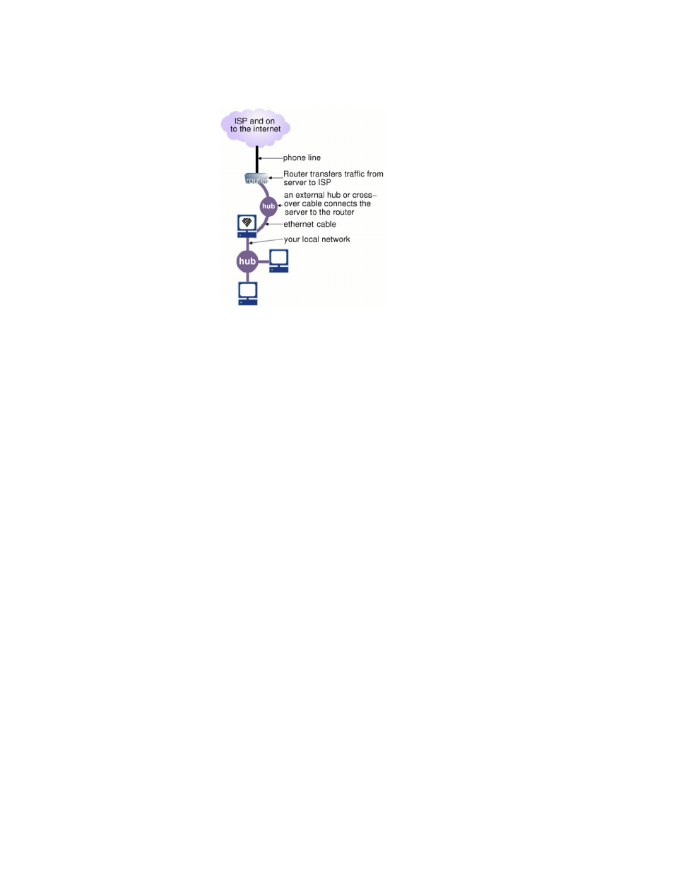Mitel SME Server V5 with ServiceLink User Manual | Page 16 / 133