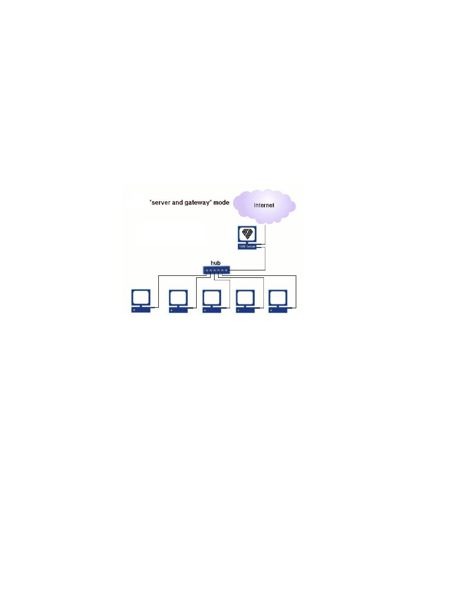 Chapter 2. the role of the sme server v5 | Mitel SME Server V5 with ServiceLink User Manual | Page 9 / 133
