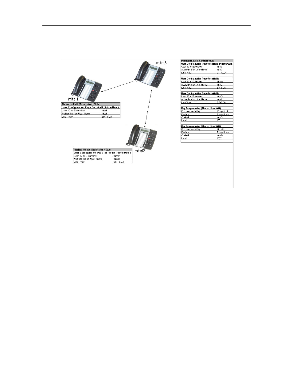 Mitel 5330 IP Phone User Manual | Page 37 / 57