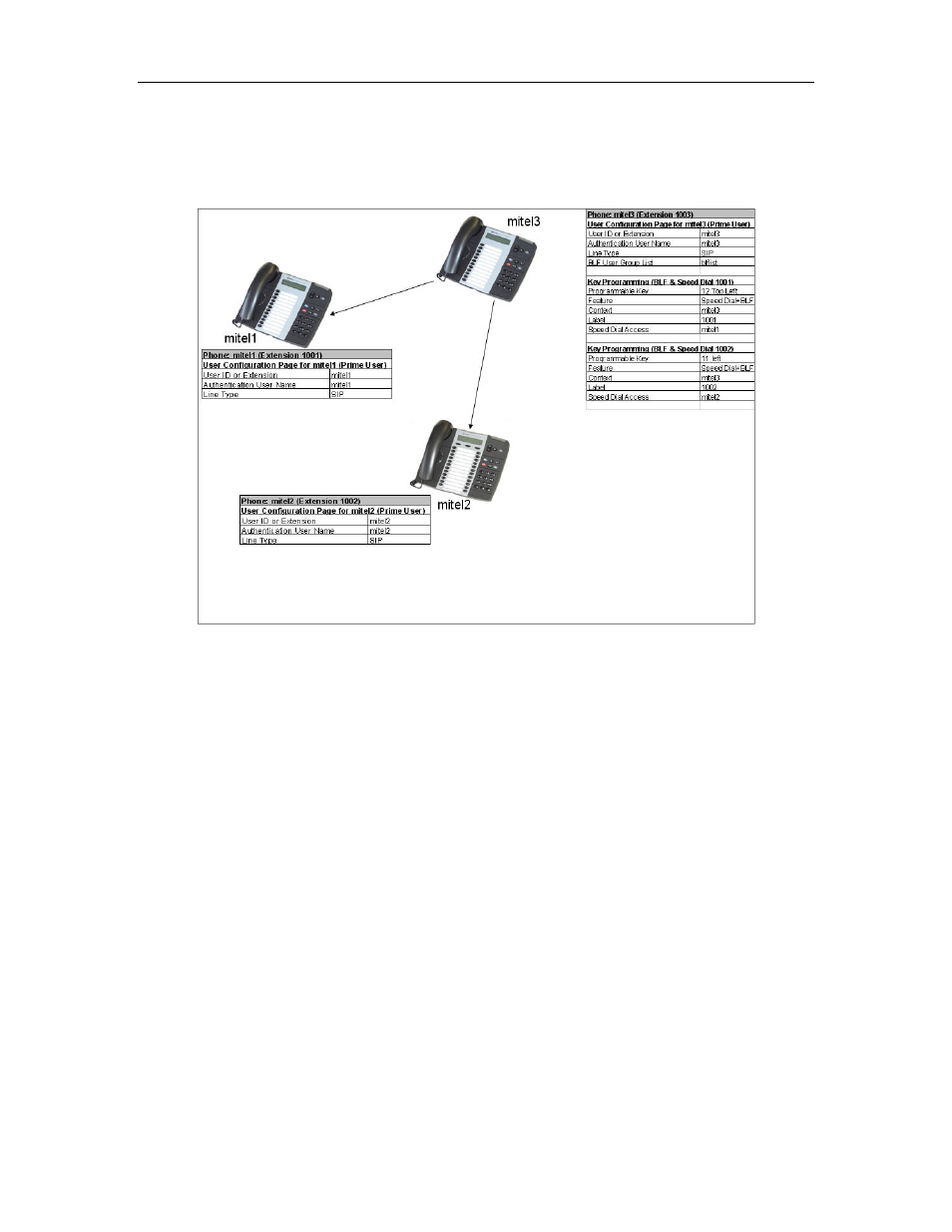 Mitel 5330 IP Phone User Manual | Page 44 / 57