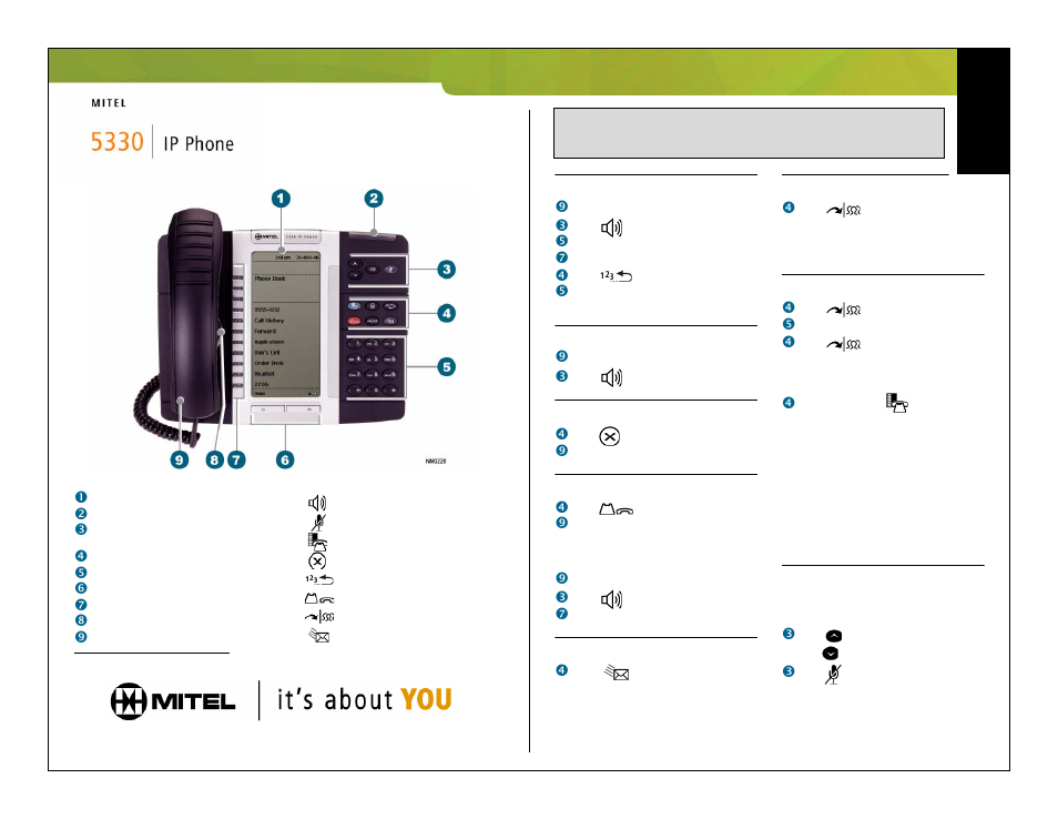 Mitel 5330 IP Phone User Manual | 1 page