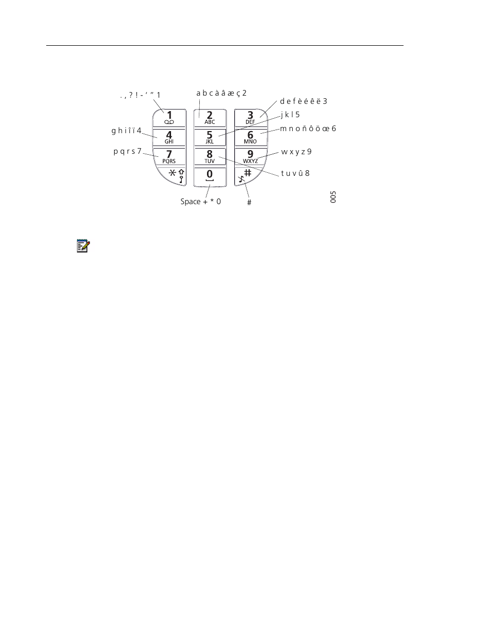 Alphanumeric keys | Mitel 5603 User Manual | Page 16 / 60