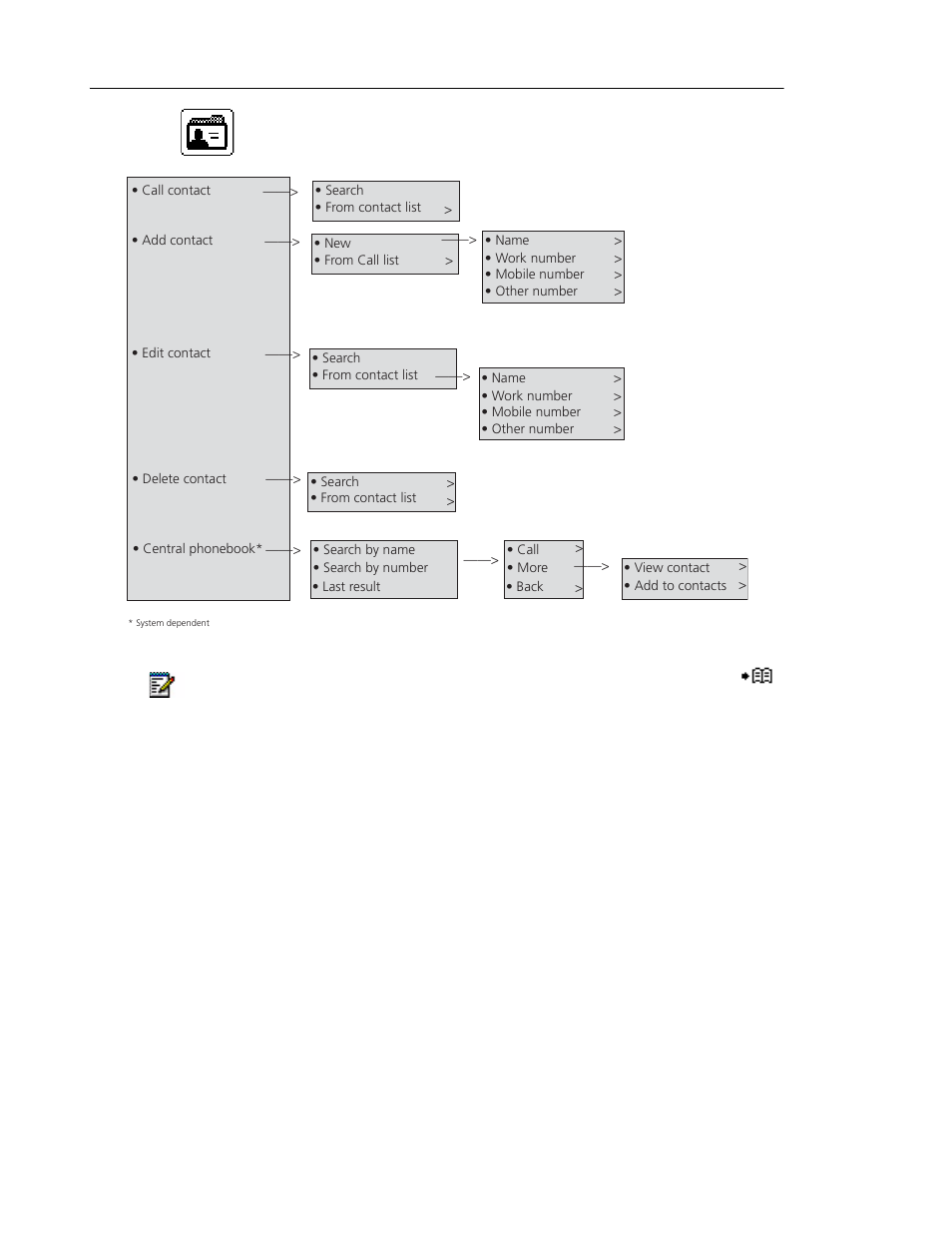 Contacts | Mitel 5603 User Manual | Page 34 / 60