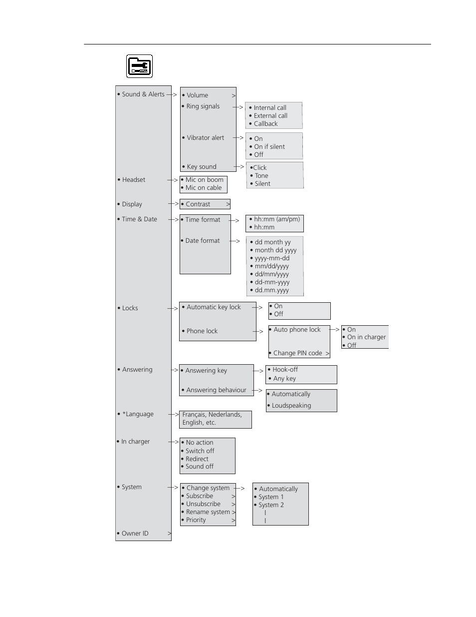 Settings | Mitel 5603 User Manual | Page 35 / 60