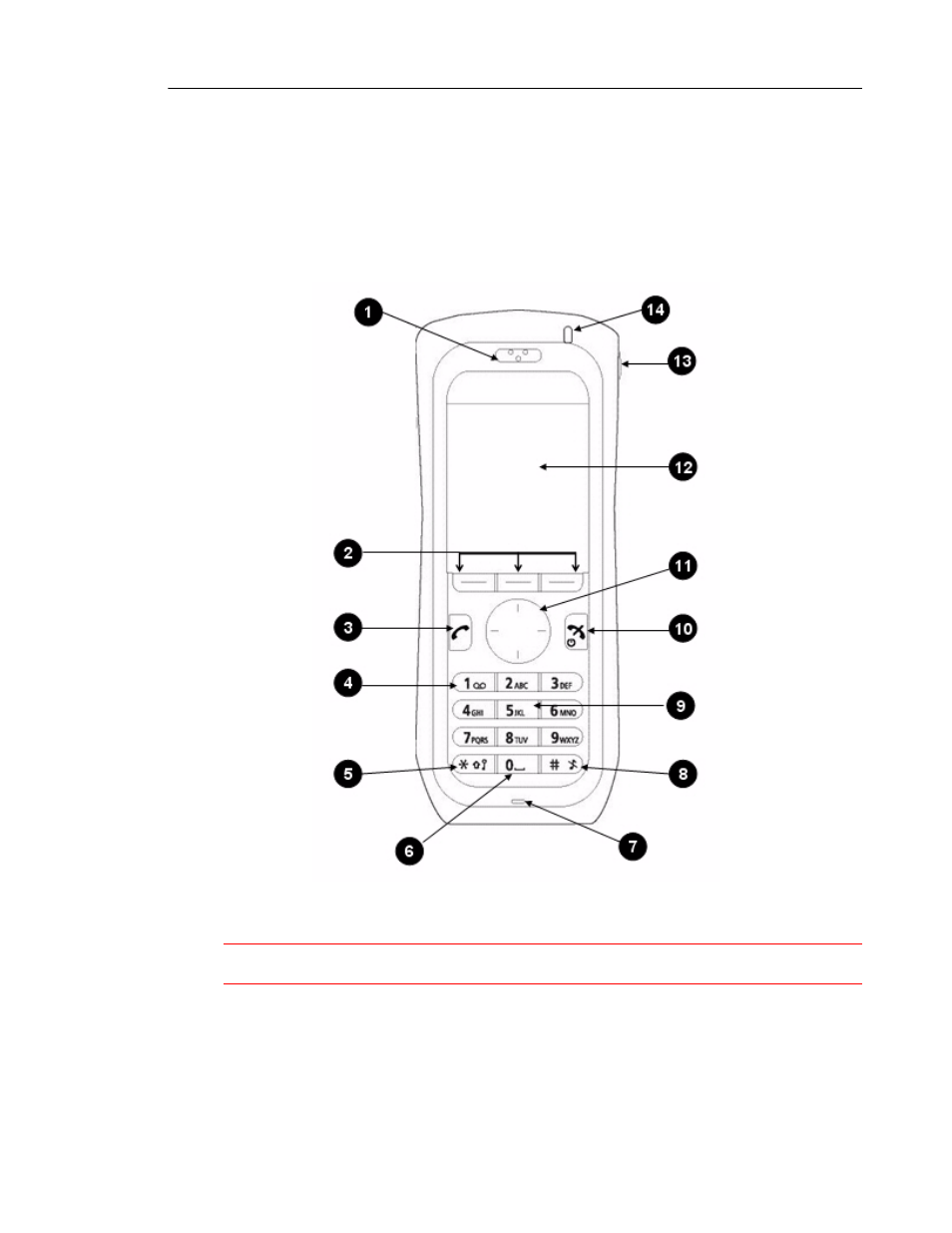 About your phone | Mitel 5603 User Manual | Page 7 / 60