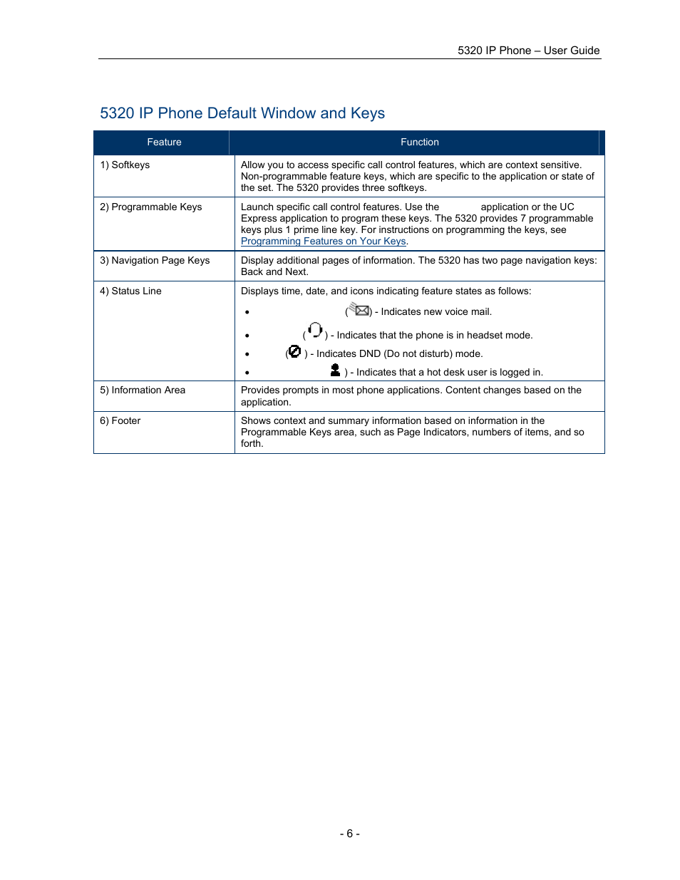 5320 ip phone default window and keys | Mitel COMMUNICATION DIRECTOR 5320 User Manual | Page 12 / 58