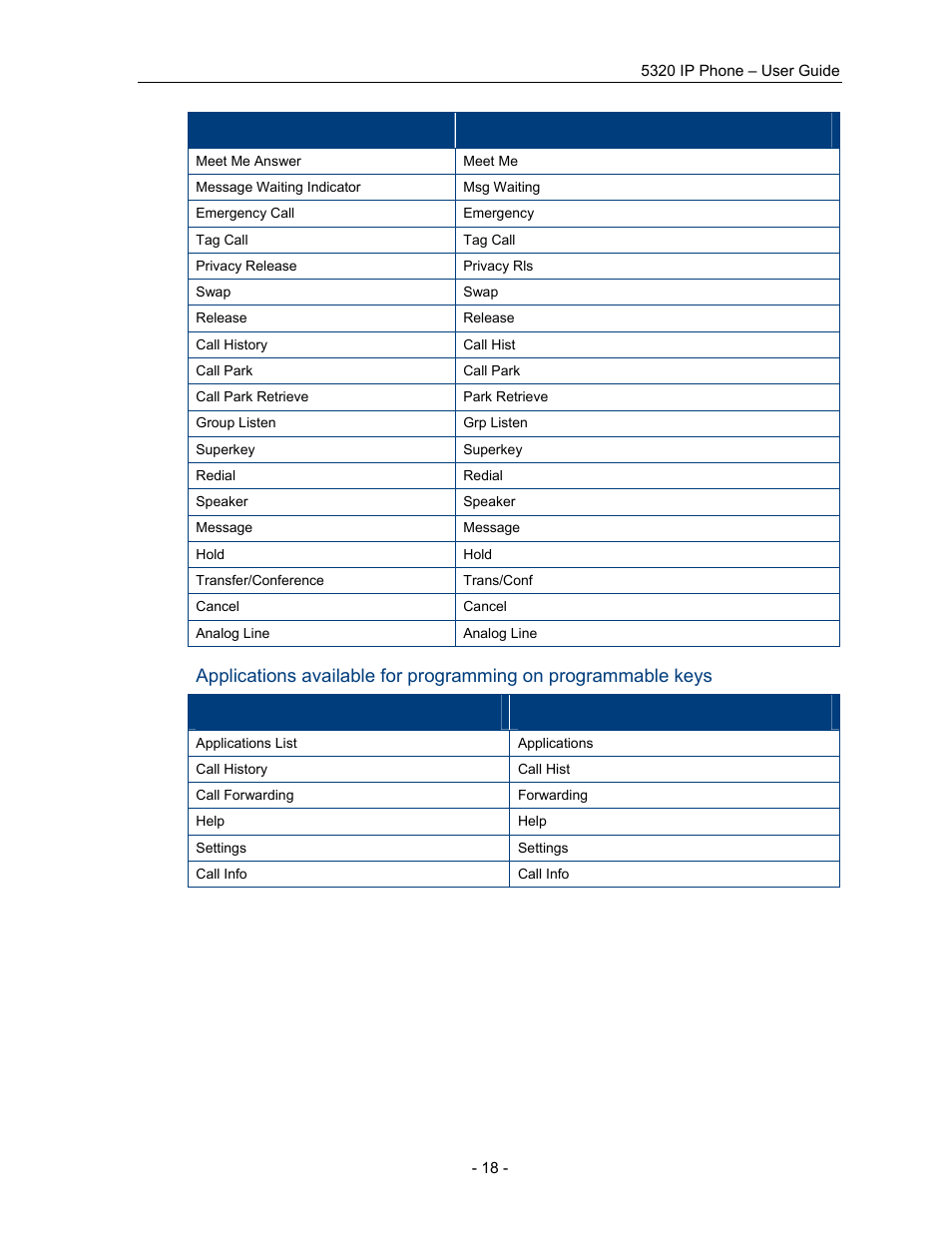 Mitel COMMUNICATION DIRECTOR 5320 User Manual | Page 24 / 58