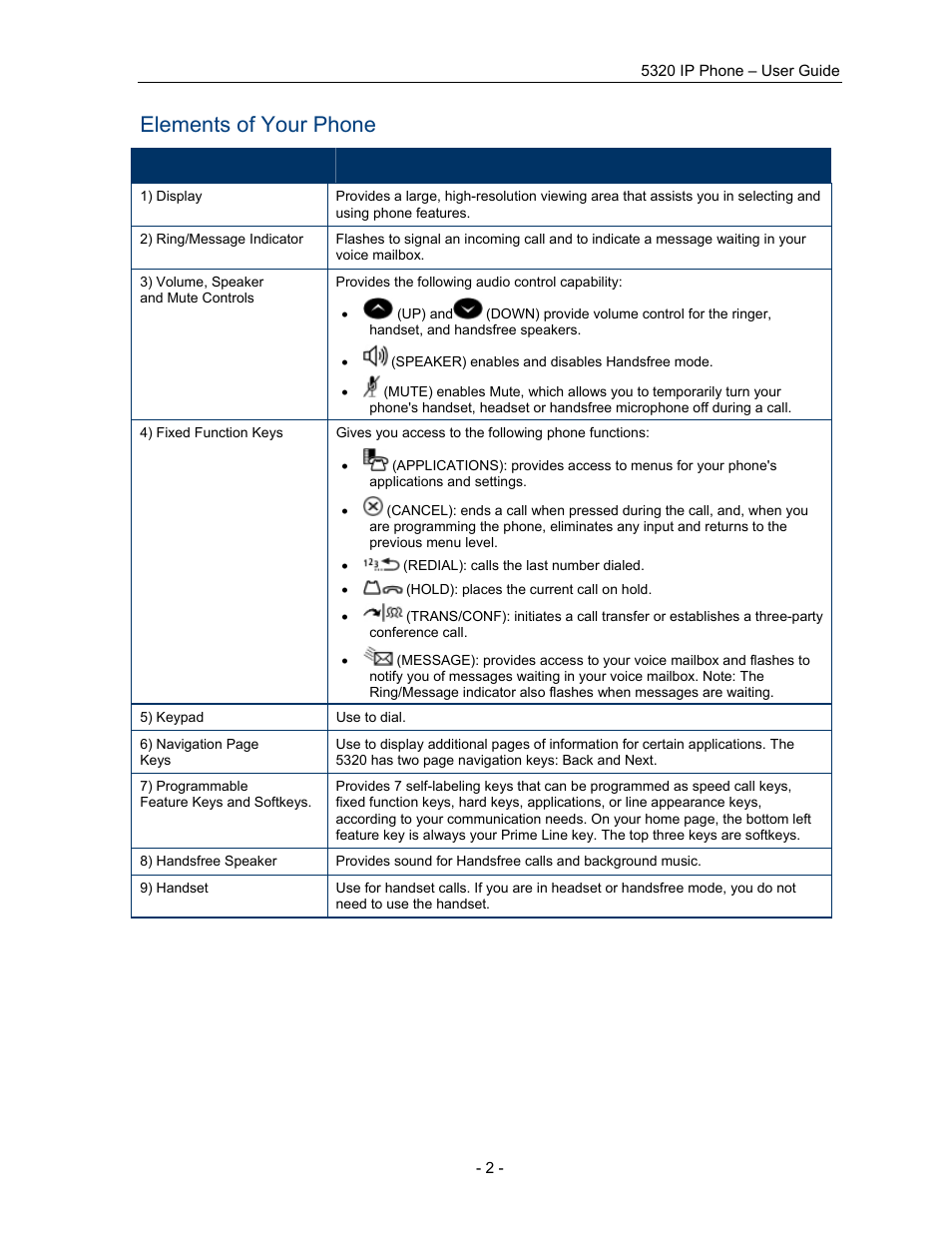 Elements of your phone | Mitel COMMUNICATION DIRECTOR 5320 User Manual | Page 8 / 58
