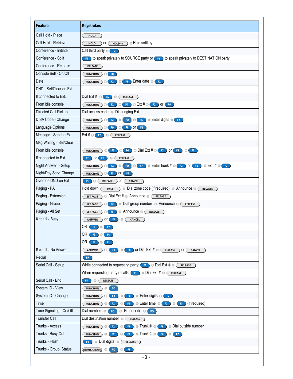 Mitel 5540 User Manual | Page 3 / 4