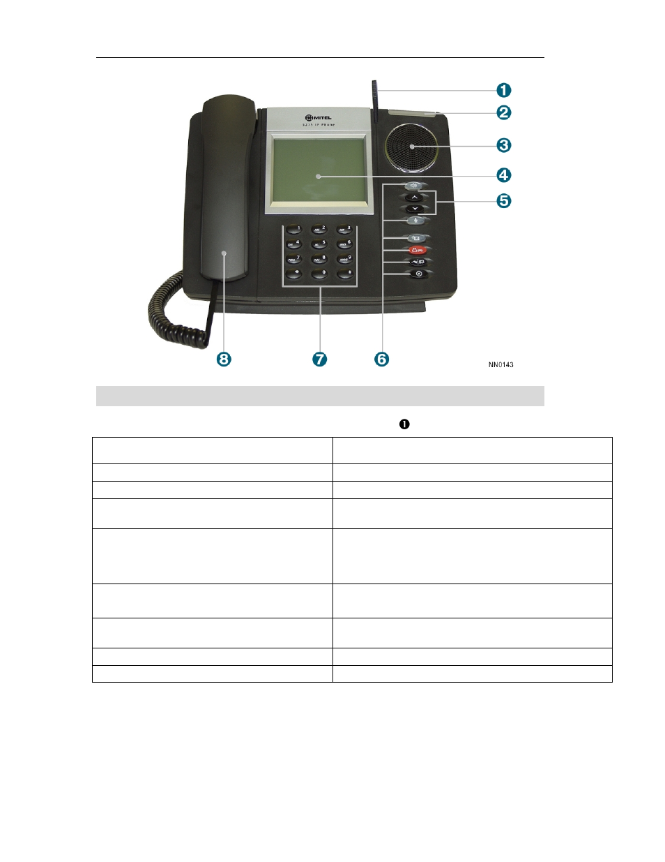 5235 ip phone features | Mitel 5235 User Manual | Page 8 / 44