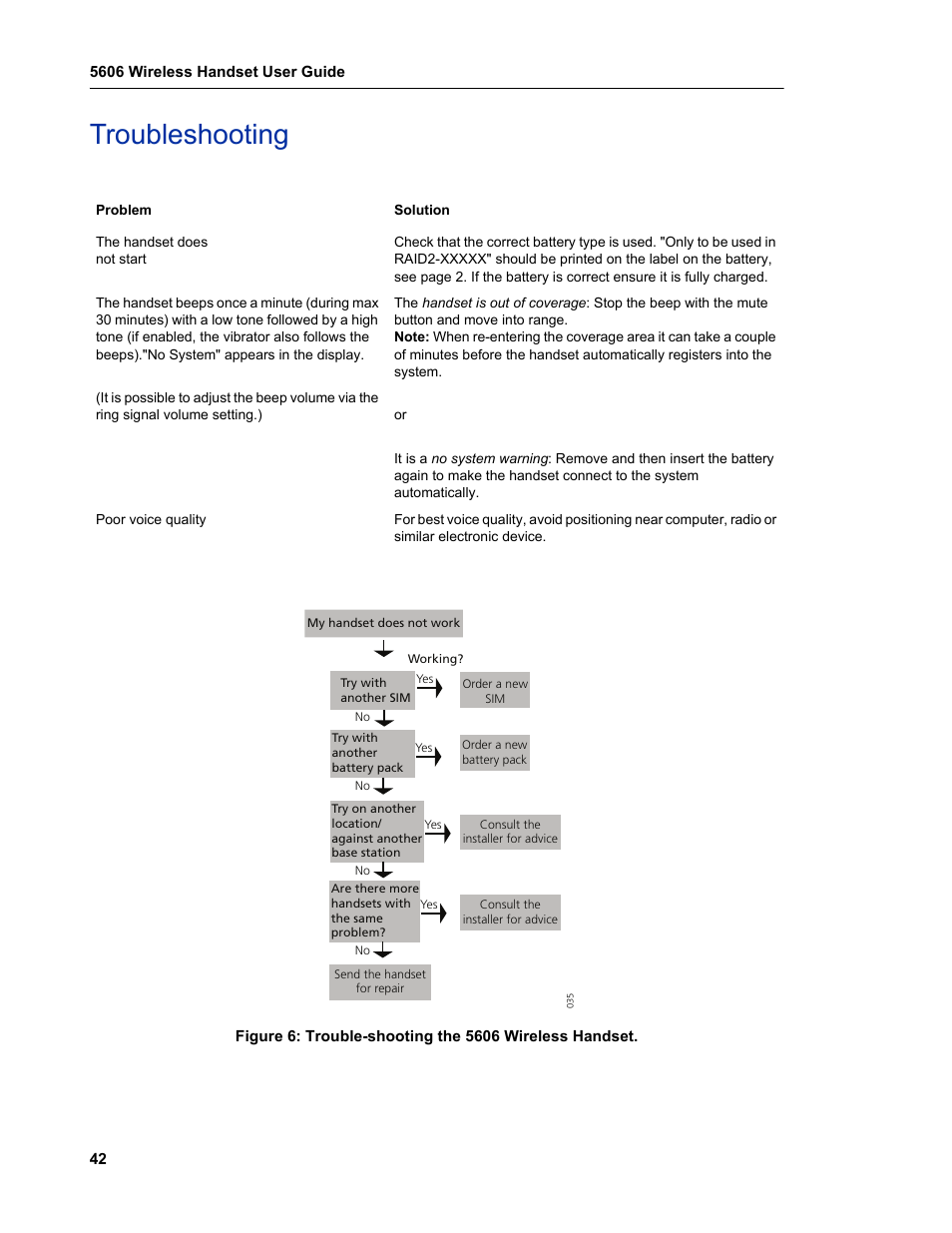 Troubleshooting | Mitel 5606 User Manual | Page 48 / 50