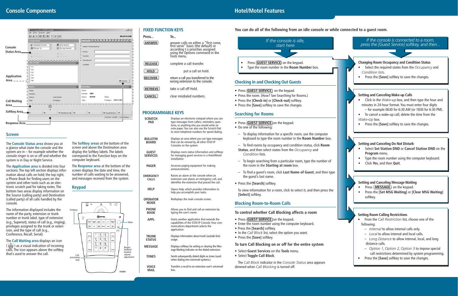 Console components hotel/motel features, Screen, Fixed function keys | Checking in and checking out guests, Searching for rooms, Blocking room-to-room calls, Keypad | Mitel IP CONSOLE 5550 User Manual | Page 2 / 2
