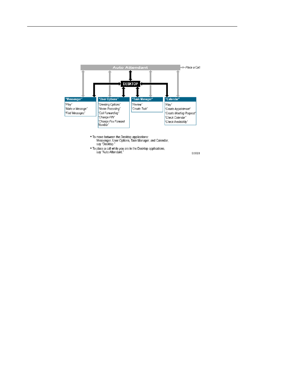 Navigating through the applications, Managing calls, Placing a call | Navigating through the applications managing calls | Mitel Speech Server User Manual | Page 24 / 58
