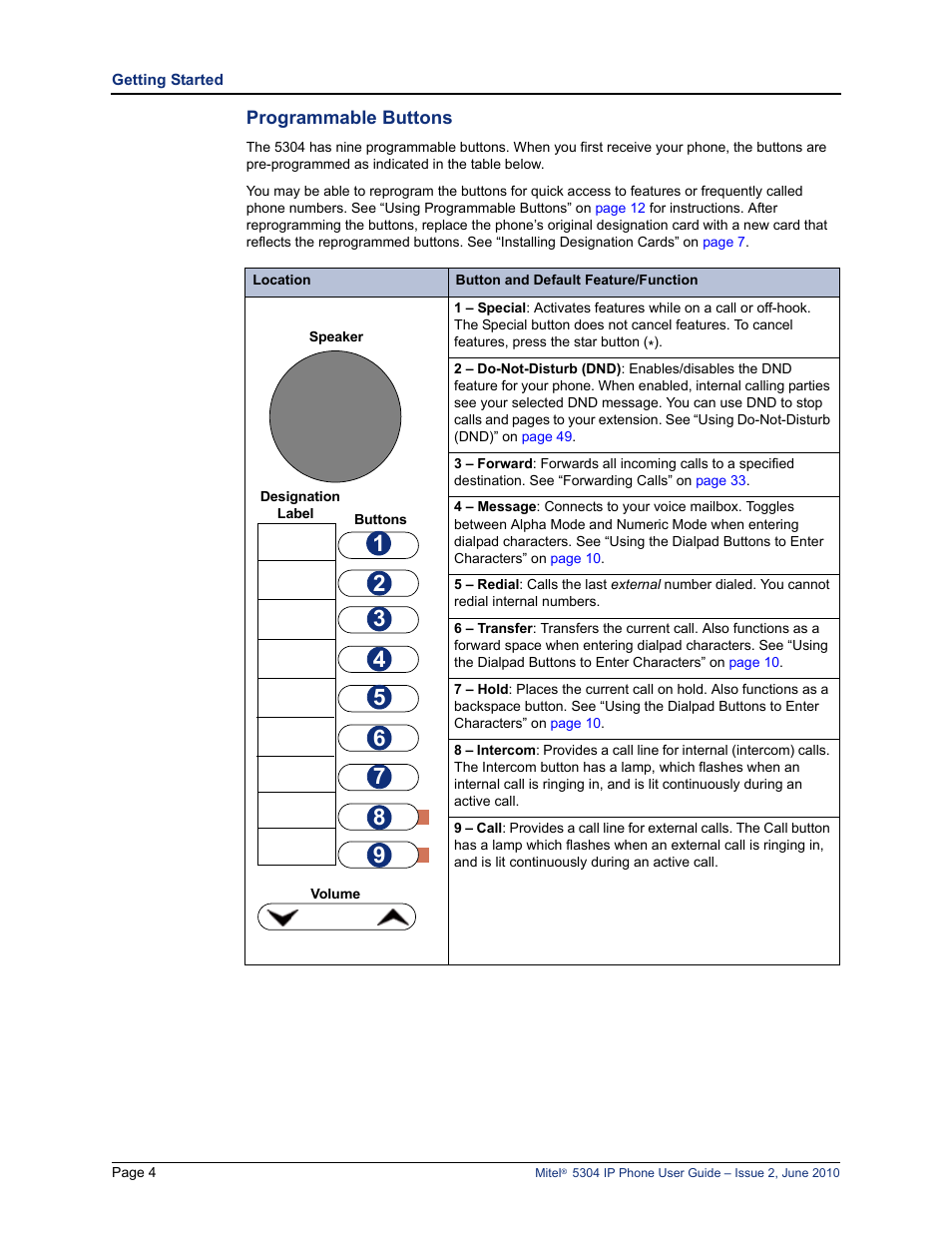 Programmable buttons | Mitel 5304 User Manual | Page 18 / 84