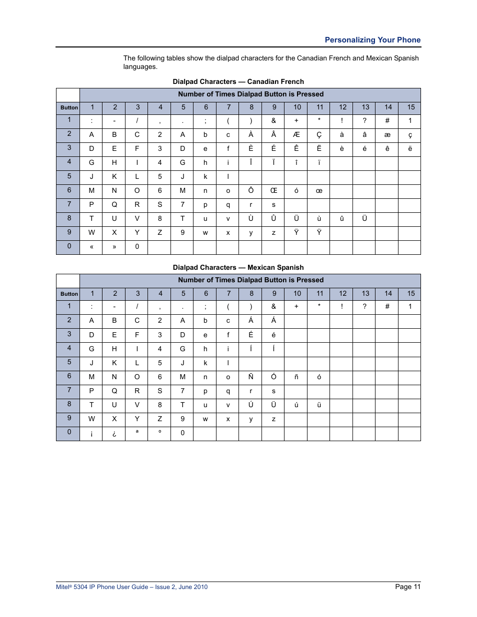 Mitel 5304 User Manual | Page 25 / 84