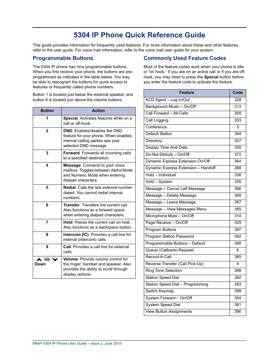 5304 ip phone quick reference guide, Programmable buttons, Commonly used feature codes | Mitel 5304 User Manual | Page 3 / 84