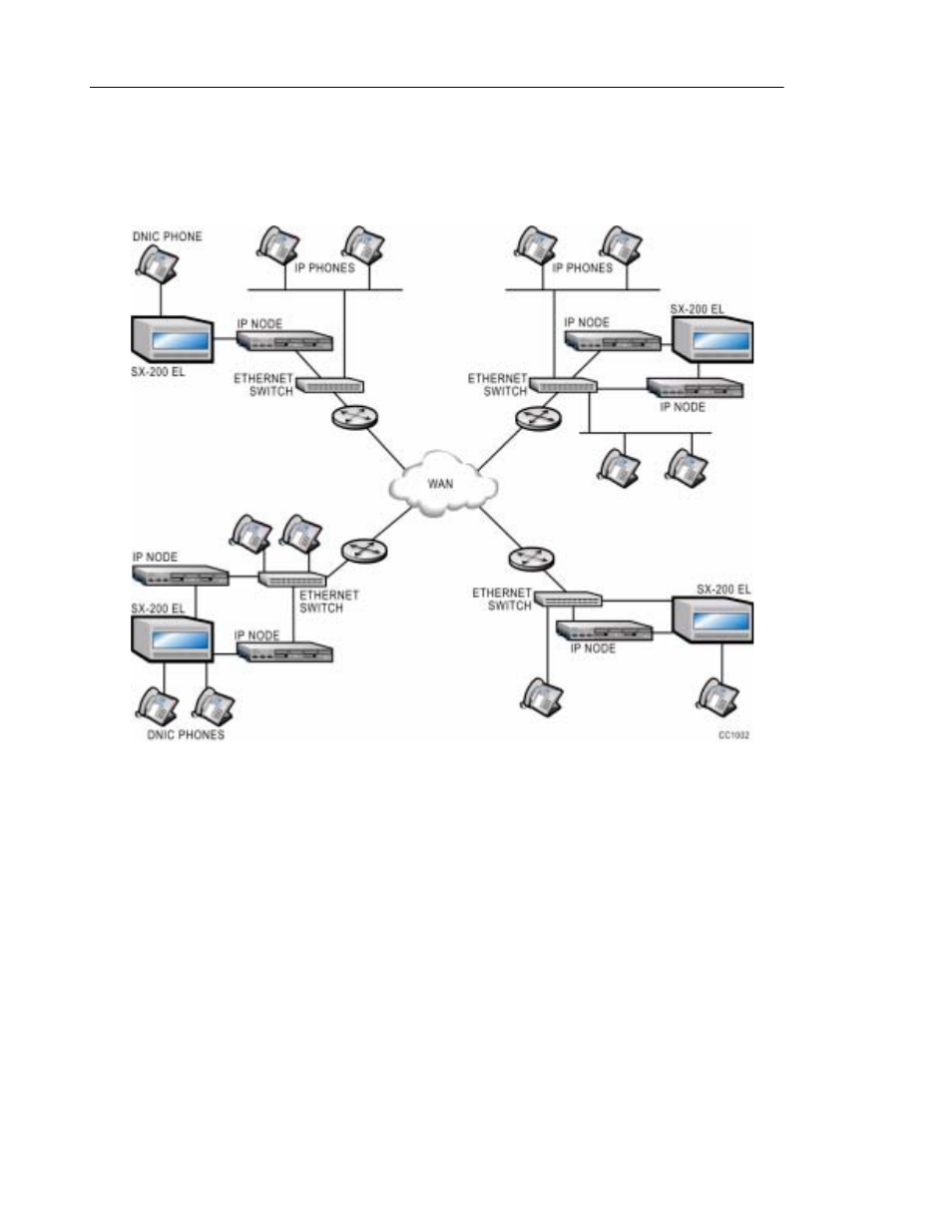 Mitel SX-2000 User Manual | Page 26 / 258
