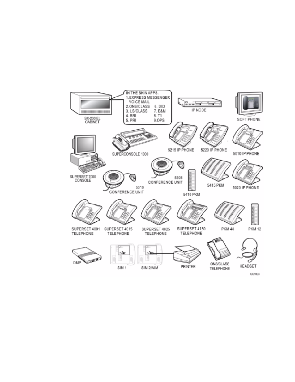 Sx-200 el/ml peripheral devices | Mitel SX-2000 User Manual | Page 27 / 258