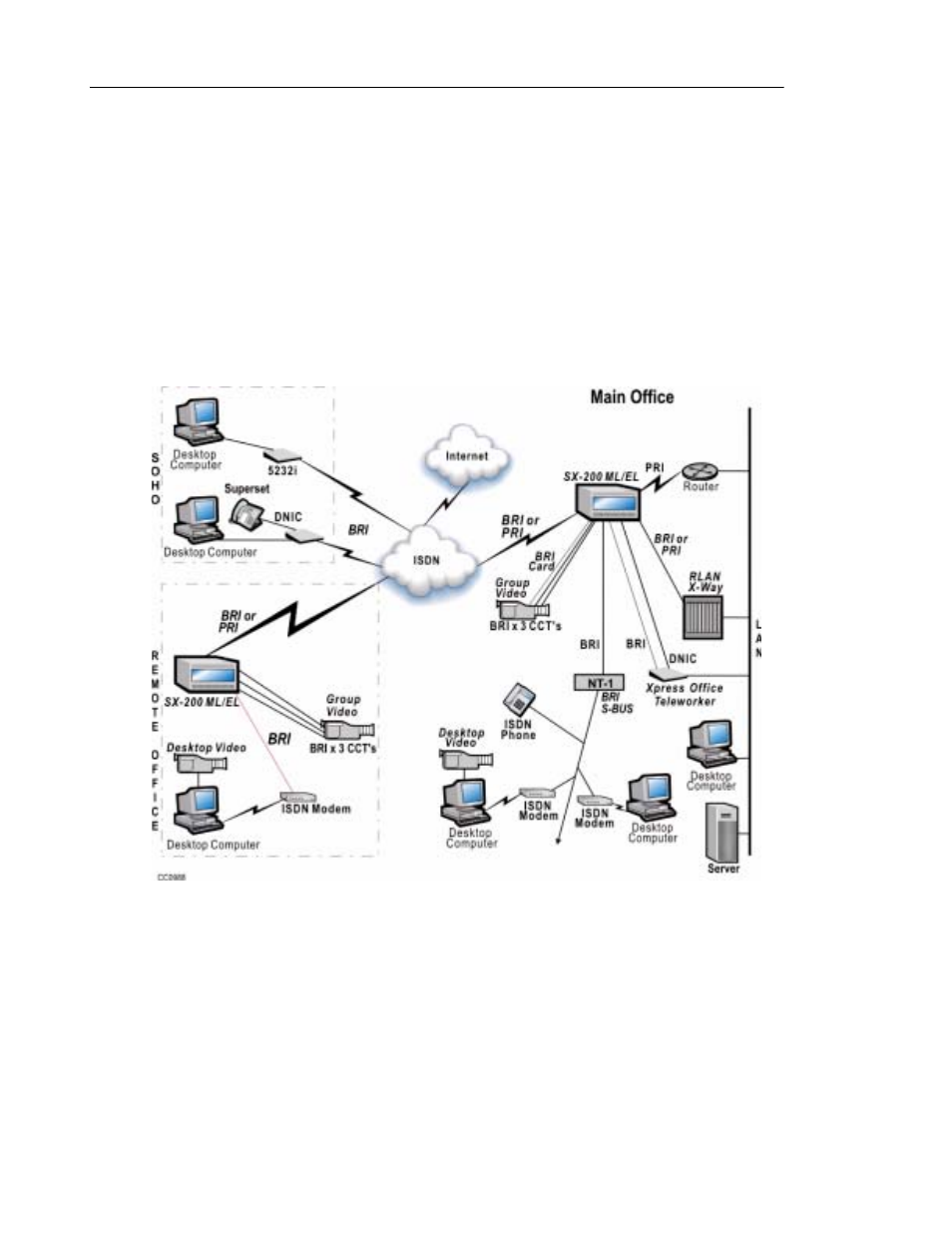 Isdn support, Basic rate interface card | Mitel SX-2000 User Manual | Page 44 / 258