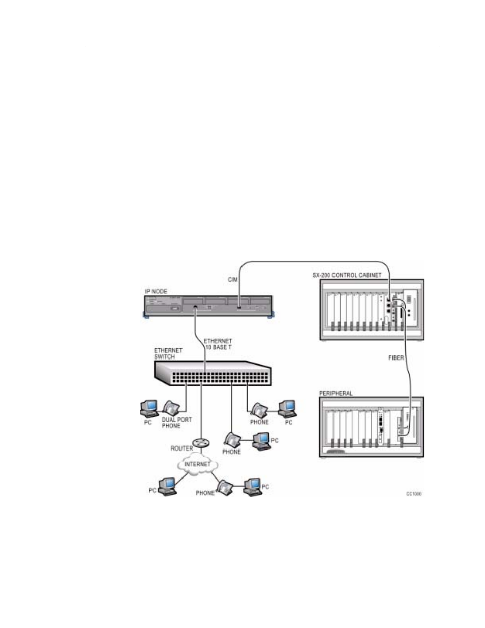 Connecting sx-200 ip nodes | Mitel SX-2000 User Manual | Page 57 / 258