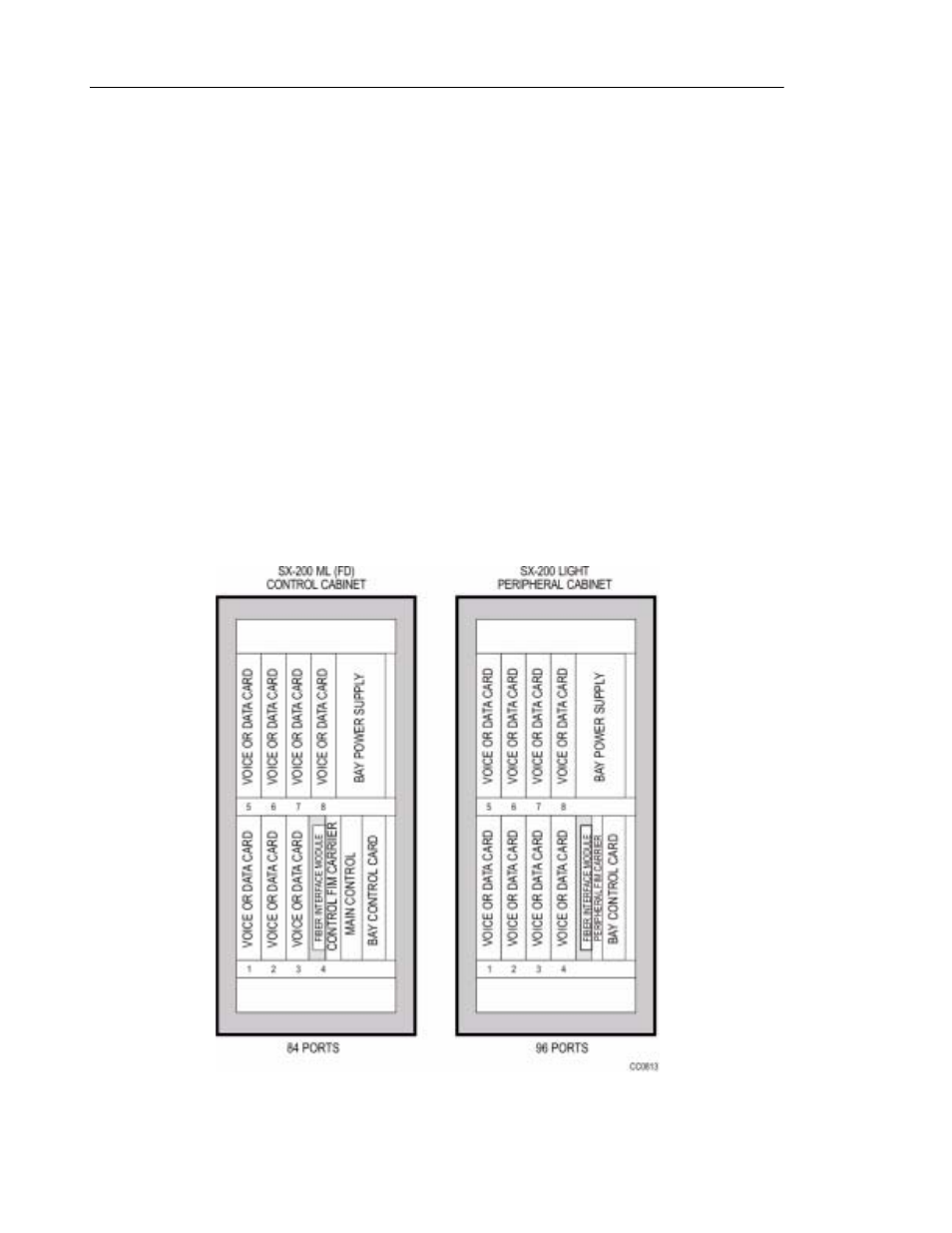 Mitel SX-2000 User Manual | Page 64 / 258