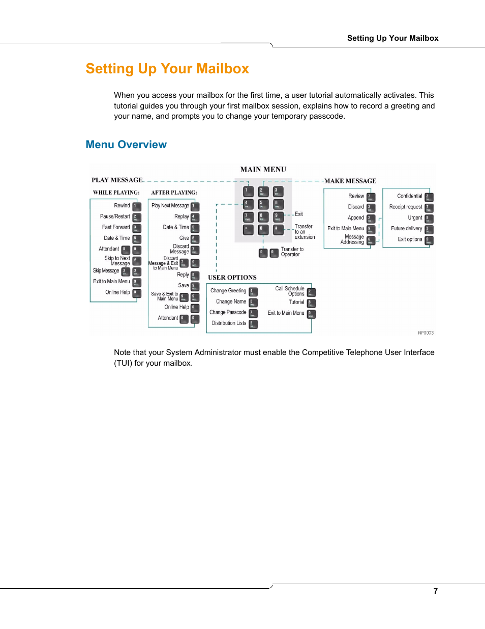 Setting up your mailbox, Menu overview | Mitel TUI User Manual | Page 7 / 14