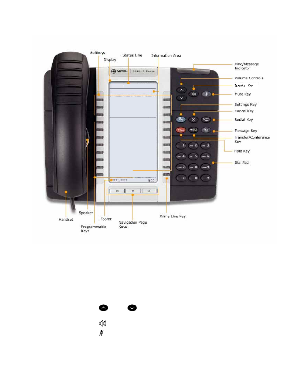 Mitel 5330 IP Phone User Manual | Page 6 / 38