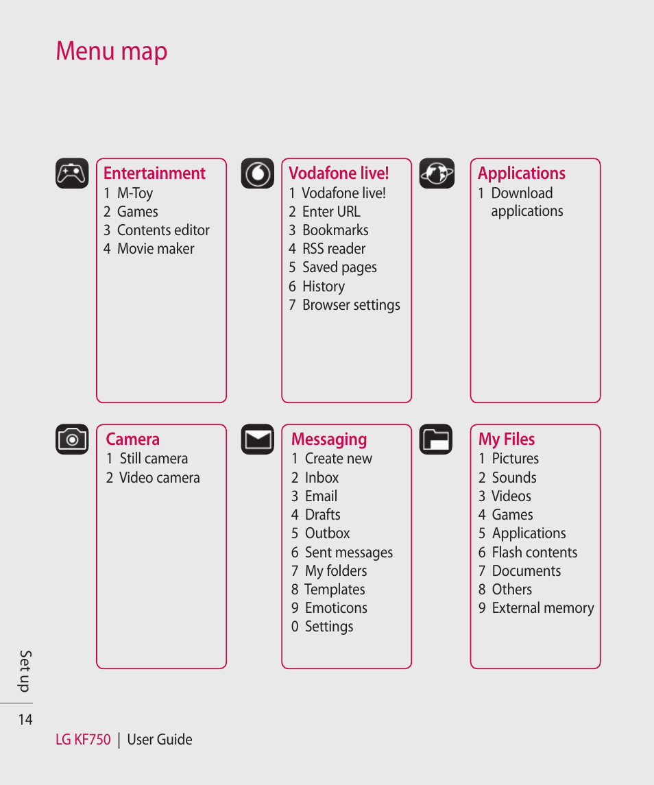Menu map | Mitel KF750 User Manual | Page 14 / 90