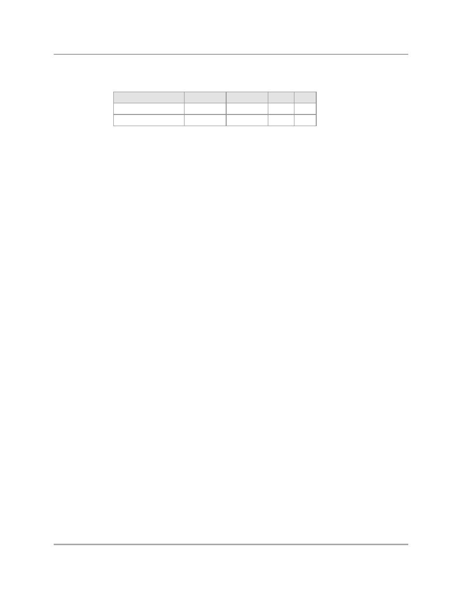 Table 65, Pci express interface spread spectrum requirements | Marvel Group Integrated Controller 88F6281 User Manual | Page 119 / 140