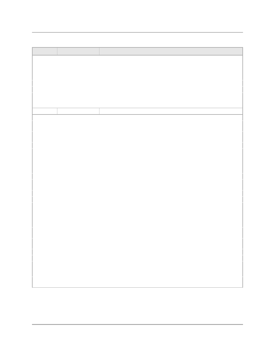 Marvel Group Integrated Controller 88F6281 User Manual | Page 135 / 140