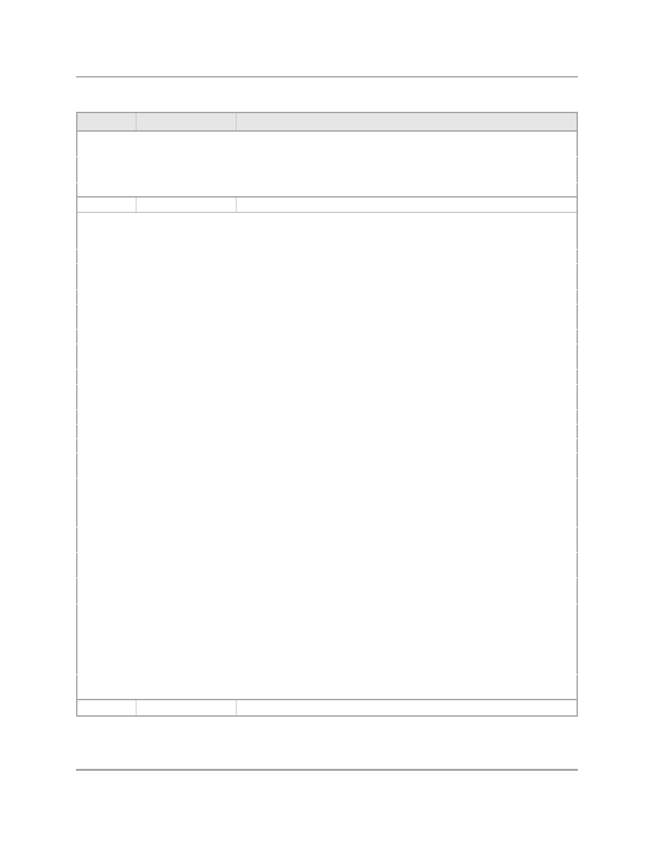 Marvel Group Integrated Controller 88F6281 User Manual | Page 137 / 140